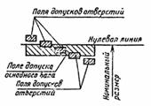 Рис. 269