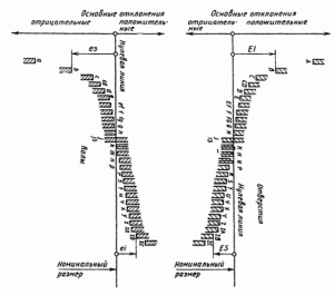 Рис. 270