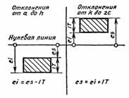 Рис. 273