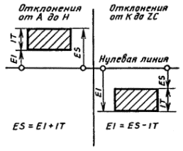 Рис. 274