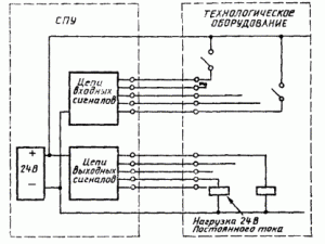 Рис. 95