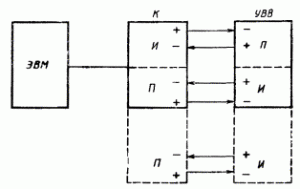 Рис. 96