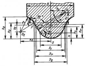 Рис. 4336