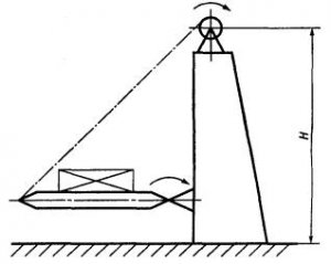 Рис. 203