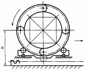 Рис. 208