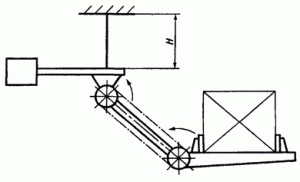 Рис. 209