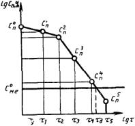 Рис. 76