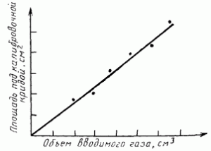 Рис. 346