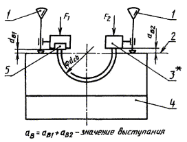 Рис. 566