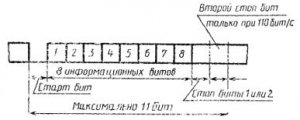 Рис. 224