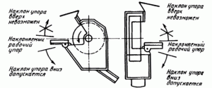 Рис. 125