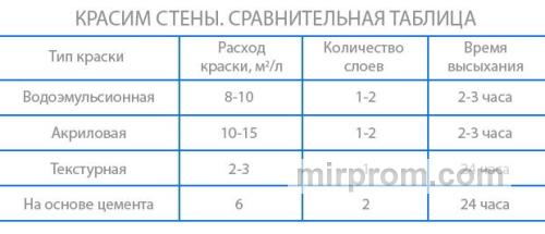 схема нанесения краски бетоксил на бетон расход на 1 м2