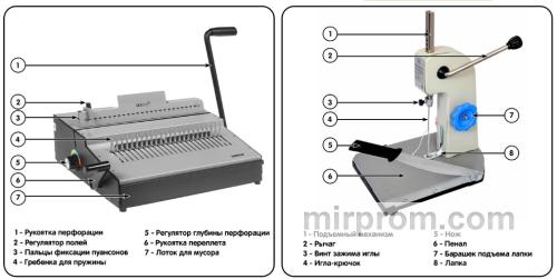 типы брошюраторов
