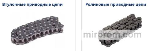 Цепи приводные