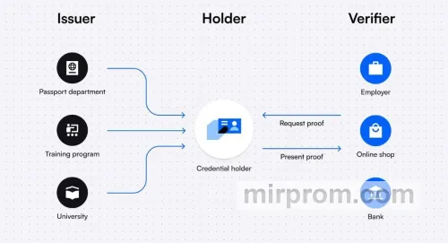 часто задаваемые вопросы об обмене криптовалюты FAQ