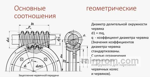 червячная передача в промышленной автоматизации - основные соотношения