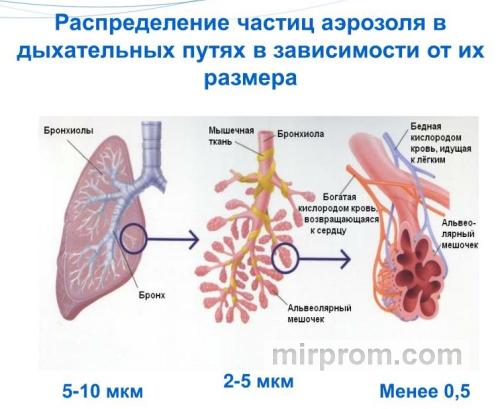 эффективности систем улавливания вредных веществ