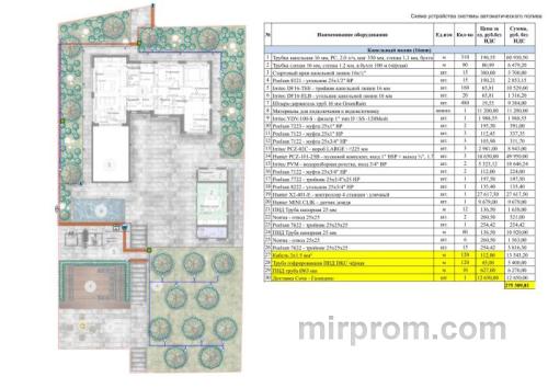 Ландшафтный дизайн в Сочи 