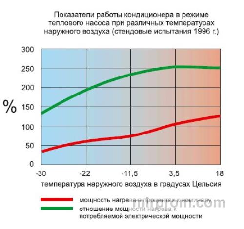 График падения мощности двс при активации кондиционера