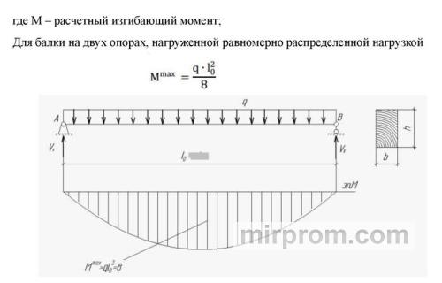 График распределения изгибающих моментов в коробчатой пролетной балке мостового крана под номинальной нагрузкой