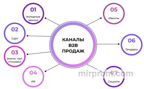 Идеальная схема распределения веса страниц в b2b каталоге станков