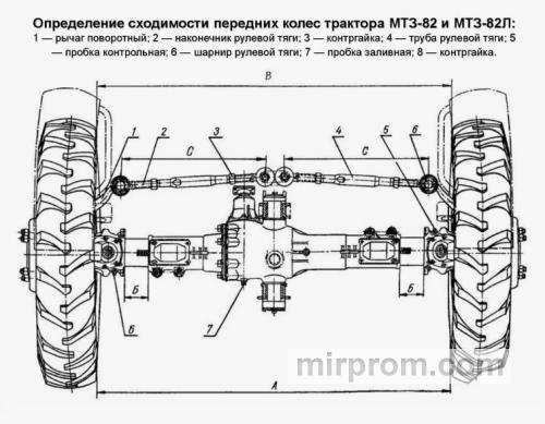 Изменение ширины колеи переднего ведущего моста трактора