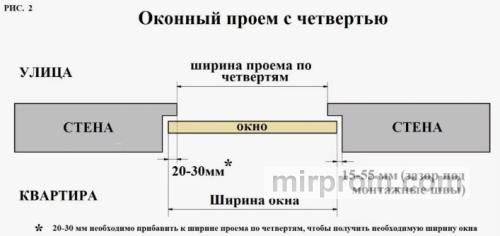 Измерение габаритов и учет геометрии стен