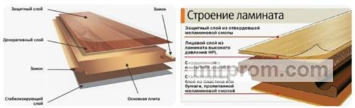Износостойкий ламинат 33 класса в разрезе с указанием плотности ХДФ плиты и защитного корундового слоя