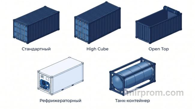 Пять типов грузовых контейнеров с разным устройством корпуса