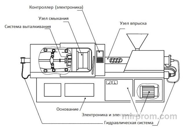 Комплексная схема расположения периферийного оборудования вокруг ТПА