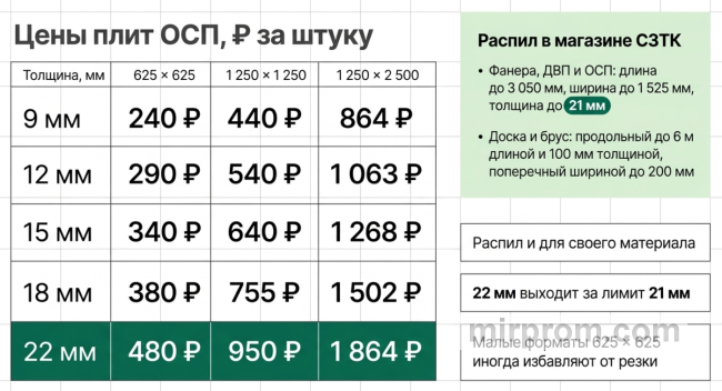 Цены на примере «СЗТК78» в 2026 году.