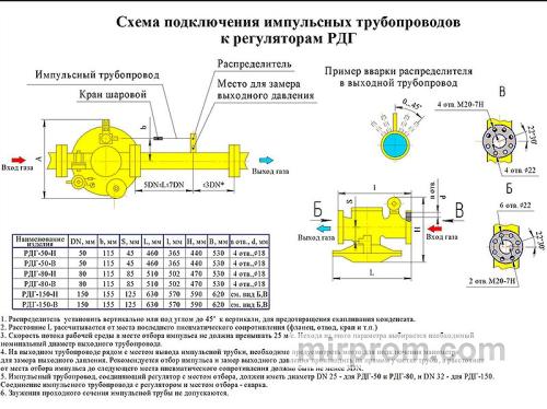 Монтаж регулятора расхода газа в промышленной линии