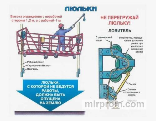 Пошаговый чек-лист ежедневного технического осмотра узлов люльки ZLP 630 перед началом рабочей смены отделочников