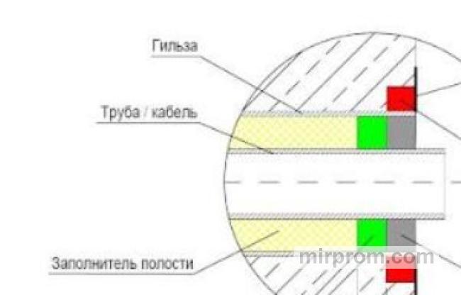 Пошаговый процесс очистки внутренней полости закладной гильзы перед введением состава