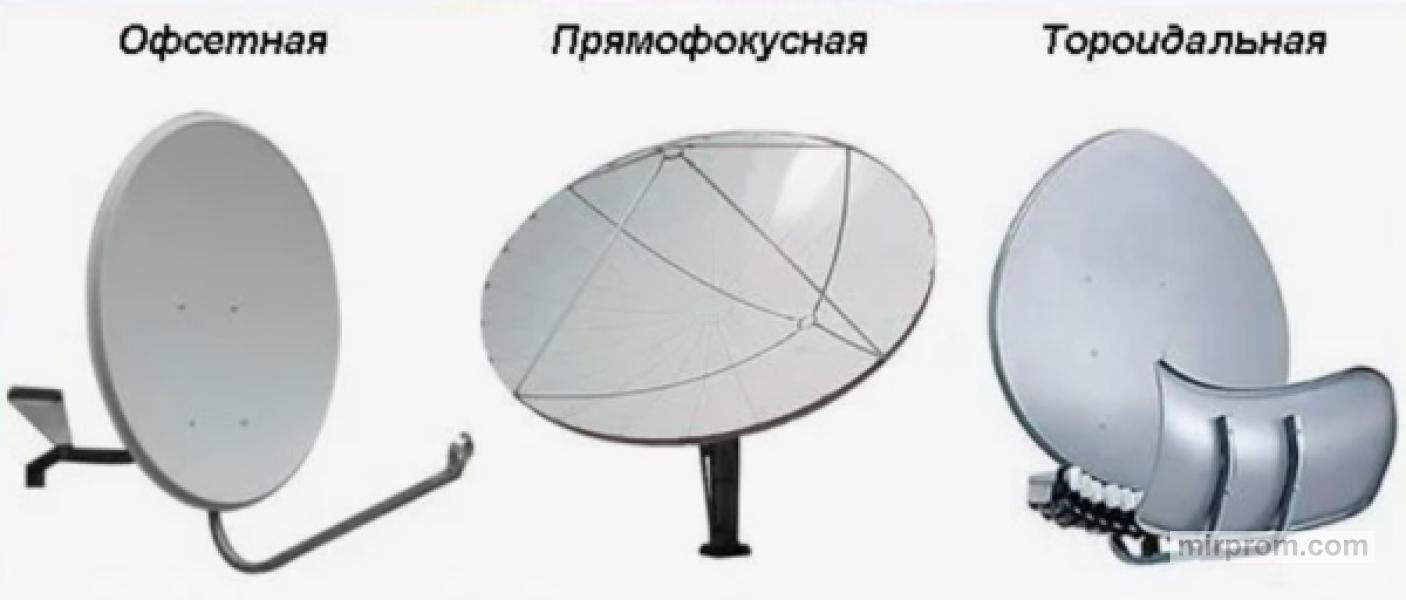Преимущества апертурных антенн