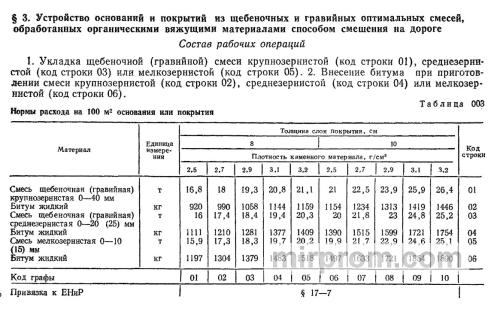 Пример просадки щебеночного основания из-за недостаточного уплотнения