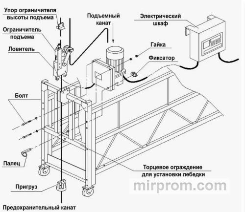 Принципиальная схема подключения электрошкафа люльки ZLP к главному распределительному щиту строительной площадки по системе заземления