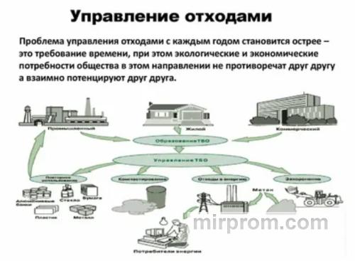 Проблемы ручного контроля и потери в логистике вывоза отходов