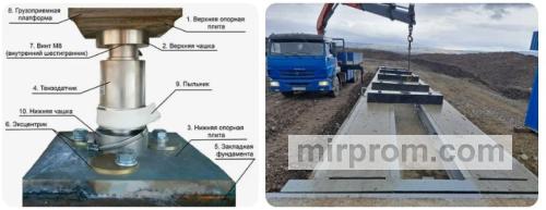 Процесс профессионального монтажа и калибровки весовой платформы инженерами сервисной службы