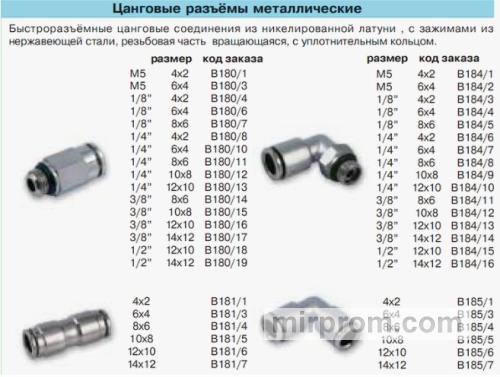 Размеры цанговых фитингов под трубы 16, 20, 25, 32 мм