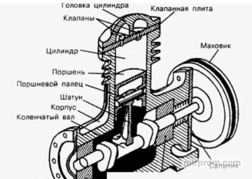 Ремонт поршневого компрессора - схема