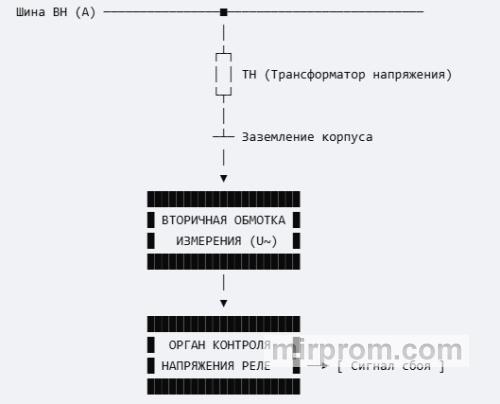 Схема подключения трансформатора напряжения к органам защиты