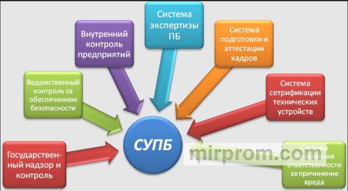 Сравнение форматов обучения по промышленной безопасности: очный, дистанционный, корпоративный