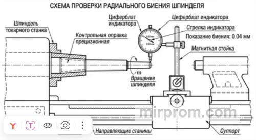 Схема контроля радиального биения монолитной фрезы с помощью индикатора часового типа