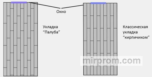 Схема палубной раскладки светлого ламината поперек узкого коридора с указанием падения солнечных лучей