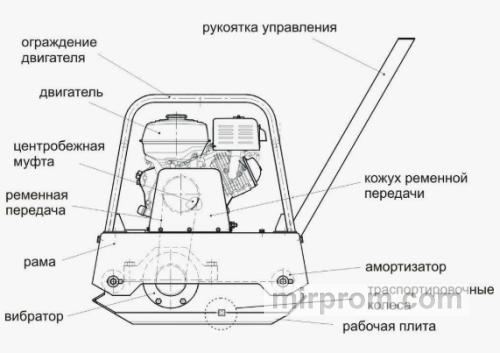 Схема передачи крутящего момента от двигателя на эксцентрик