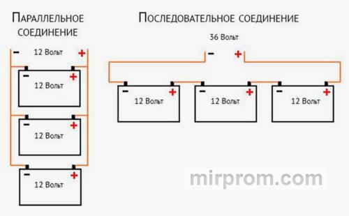 Схема последовательного соединения сорока двухвольтовых банок в стальном коробе