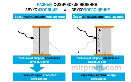 Схема рассеивания звуковой волны в порах упругого материала под нагрузкой
