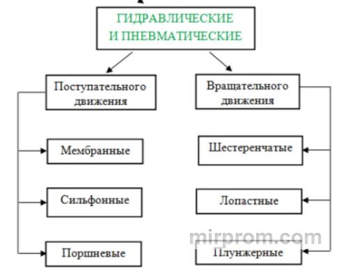 Сравнение электромеханического и гидравлического приводов