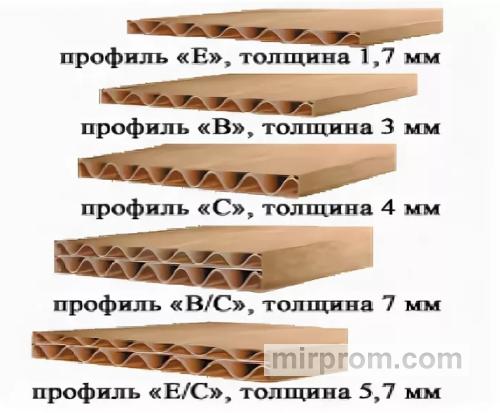Сравнение профилей гофрокартона: A, B, C, E